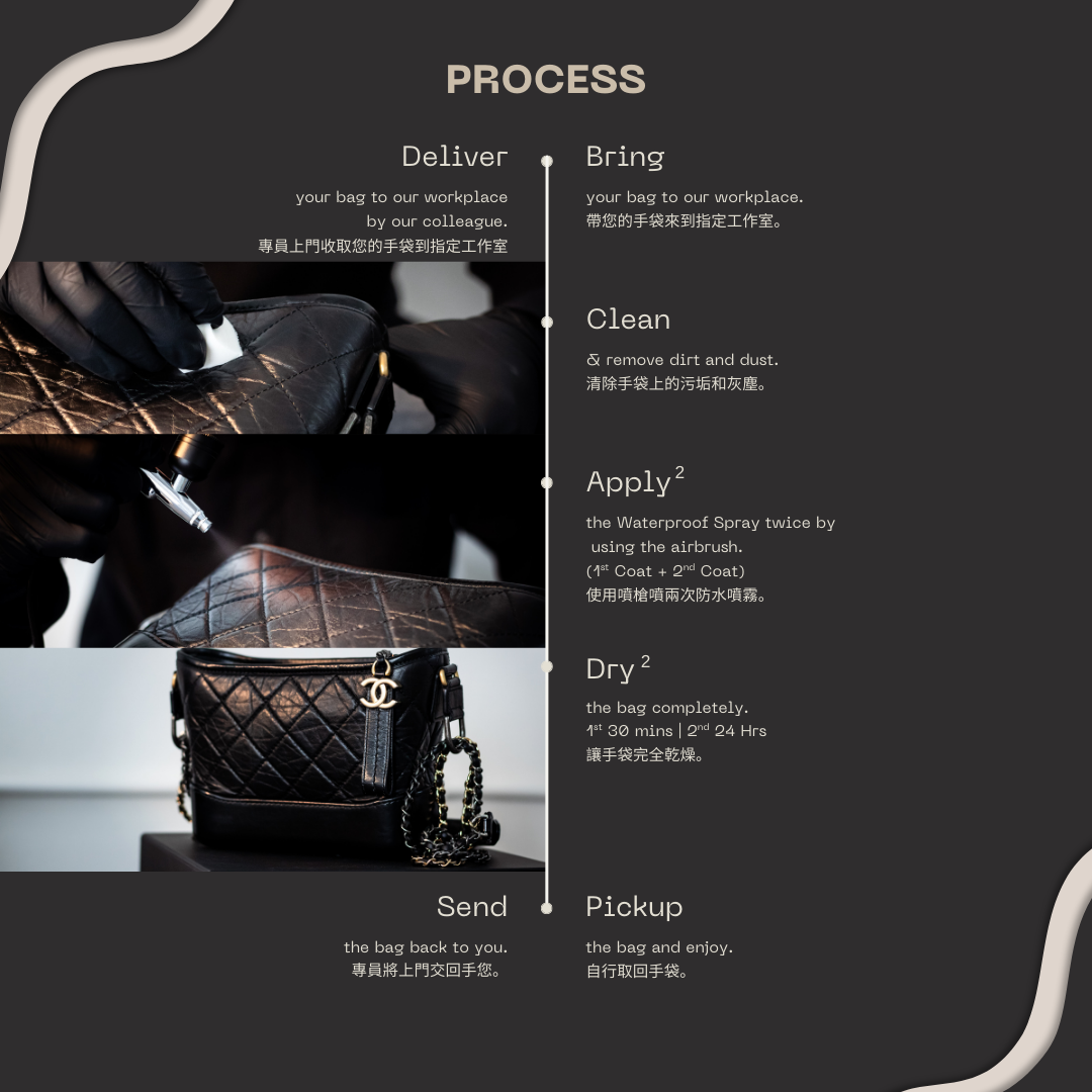 Bacial_Process_Step_